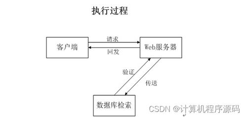 基于SSM框架的電腦配件倉儲后臺管理系統設計與實現