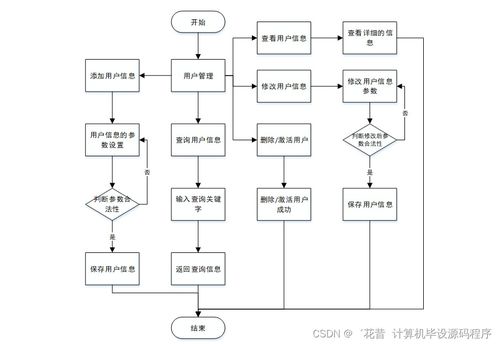 打造高校閑置物品線上交易系統的技術實踐與部署解析